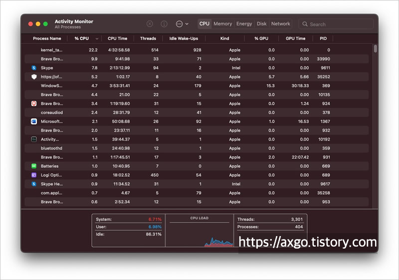 Activity Monitoring