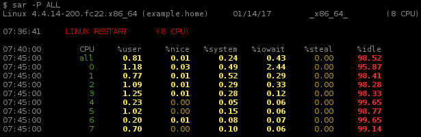 sysstat Process Monitoring