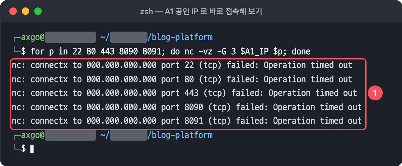 A1 공인 IP 의 22·80·443·8090·8091 포트에 nc 로 접속하면 모두 Operation timed out 이 나는 터미널 화면