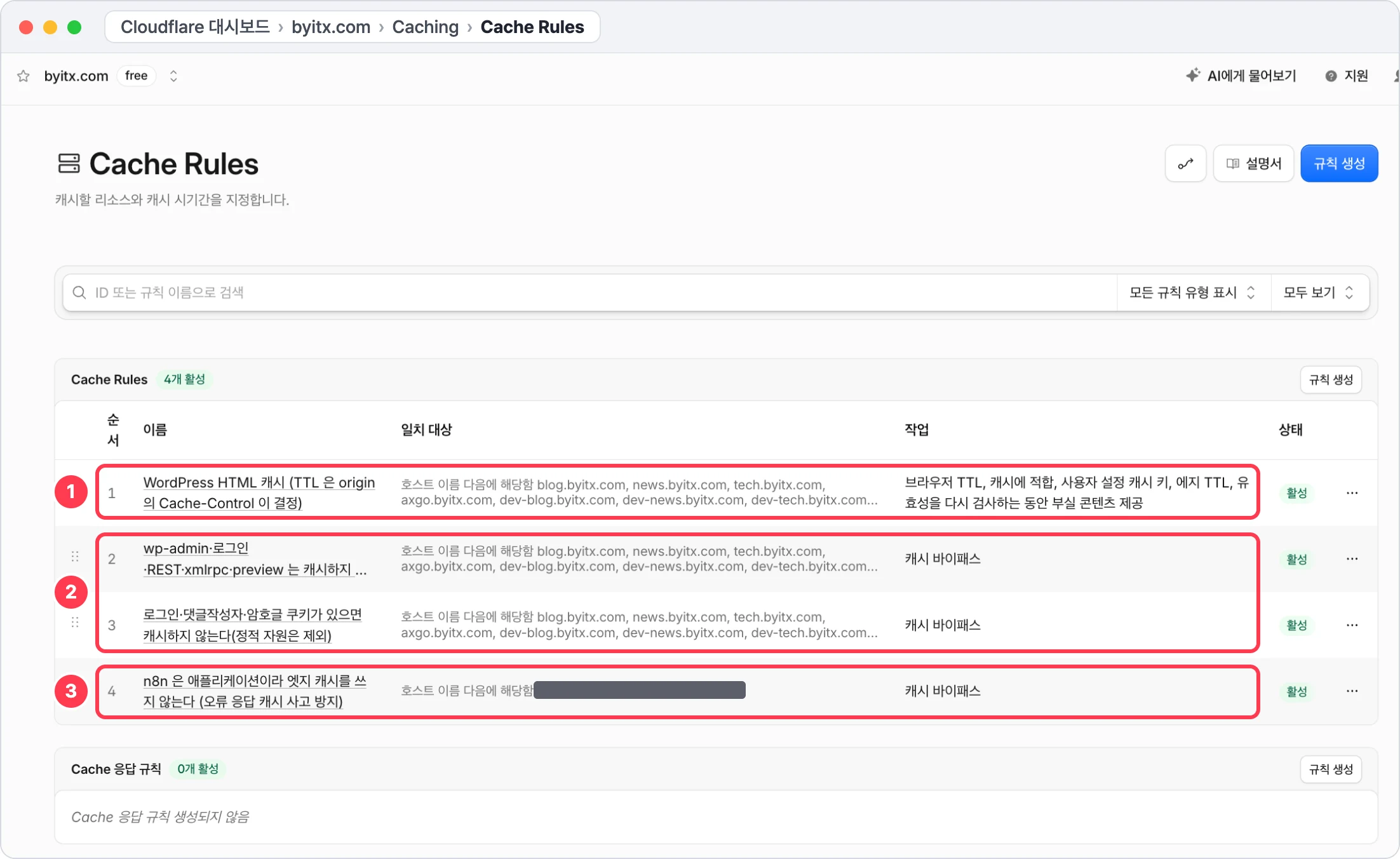 Cloudflare 대시보드 Cache Rules 화면: WordPress HTML 캐시, 관리 경로 우회, 쿠키 우회(정적 자원 제외), n8n 우회 규칙 4개