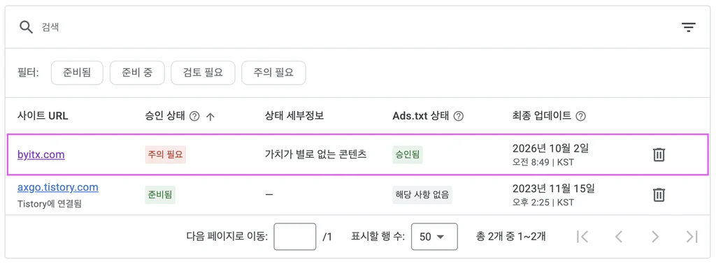 ADSense 사이트에서 사이트관리 화면에 2개의 심사 결과를 확인했다. byitx.com 은 "주의필요", "가치가 별로 없는 콘텐츠" 로 보인다. 어째서 "가치가 별로 없는 콘텐츠" 인지 부연 설명은 제공하지 않는다.