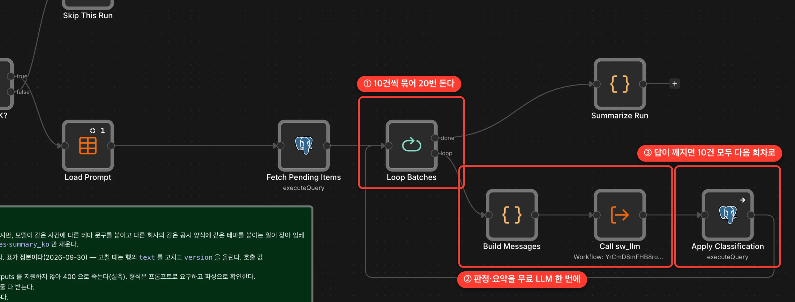 전환 전 n8n 분류 워크플로우 캔버스 — Loop Batches, Build Messages, Call sw_llm, Apply Classification 에 박스 표시