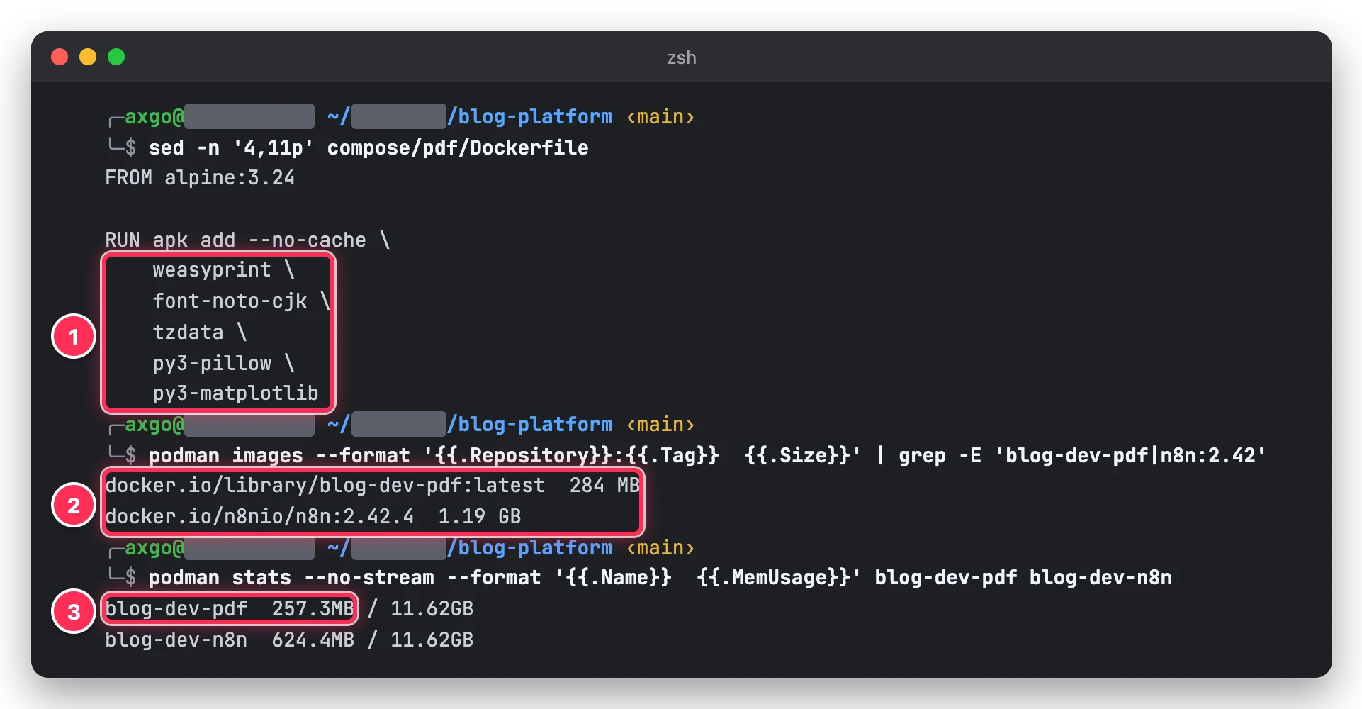 터미널에서 pdf Dockerfile 의 apk 패키지 weasyprint·font-noto-cjk·tzdata·py3-pillow·py3-matplotlib 와 pdf 이미지 284 MB, n8n 이미지 1.19 GB, pdf 컨테이너 메모리 257 MB 를 박스로 표시한 화면
