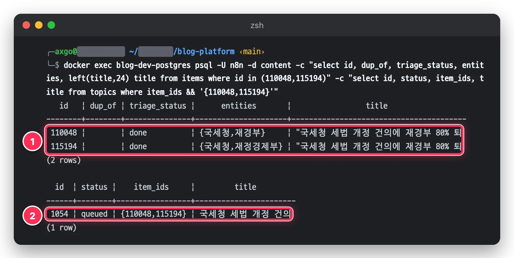터미널에서 국세청 기사 원본과 종합판 두 건이 dup_of 없이 둘 다 분류됐고 topics 표의 토픽 1054 하나에 item_ids 로 함께 묶인 것을 박스로 표시한 화면