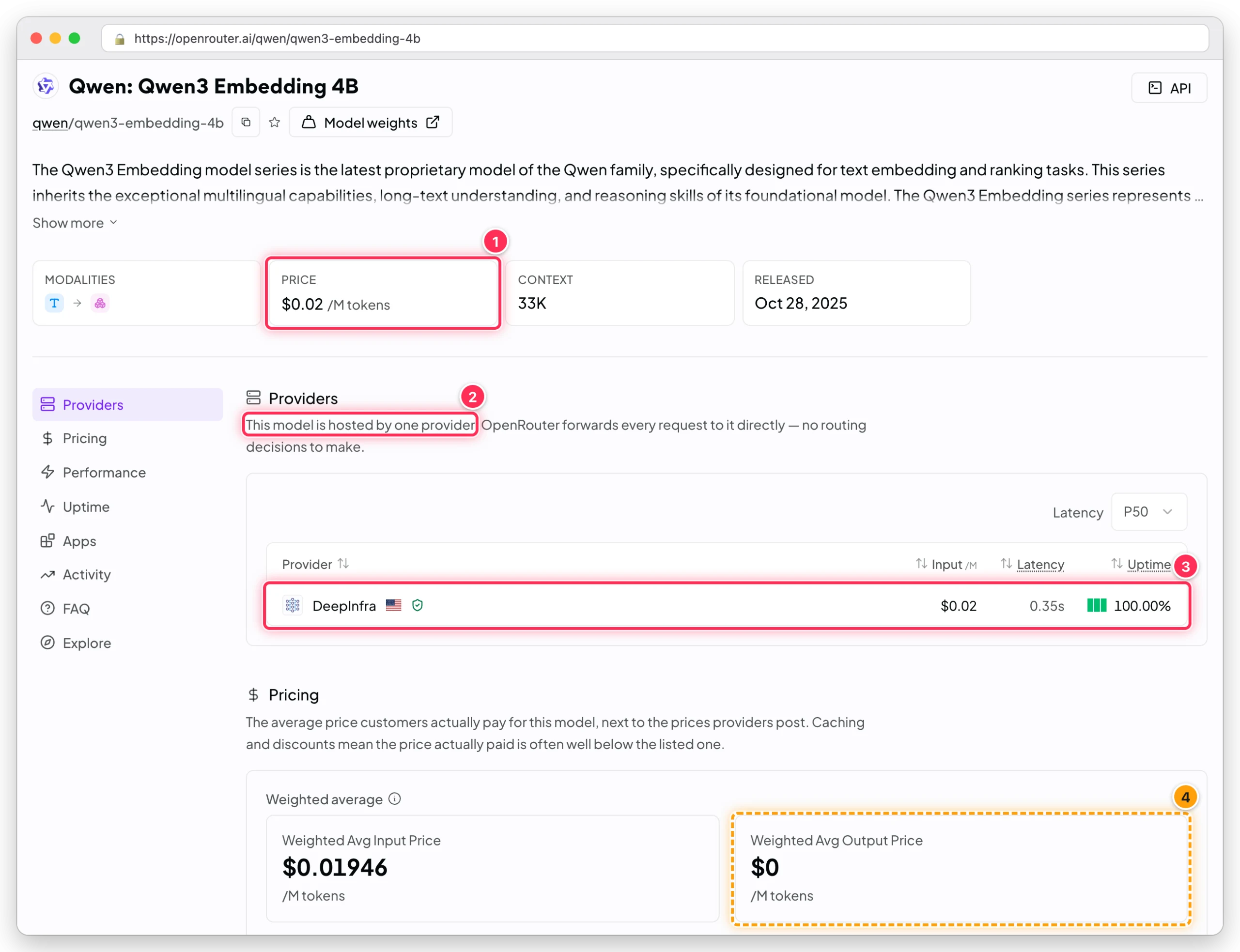 OpenRouter 의 Qwen3 Embedding 4B 페이지에서 100만 토큰당 0.02달러 가격, 제공자가 한 곳뿐이라는 문장, DeepInfra 제공자 행, 가중 평균 출력 가격 0달러를 박스로 표시한 화면
