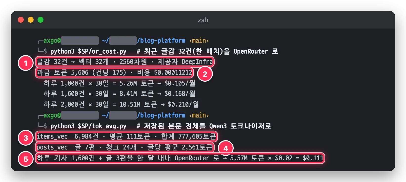 터미널에서 최근 글감 32건을 OpenRouter 로 임베딩해 과금 토큰 5,606 과 비용 0.00011212달러를 받고, 저장된 글감 평균 111토큰과 발행 글 평균 2,561토큰으로 한 달 0.111달러를 계산한 결과를 박스로 표시한 화면