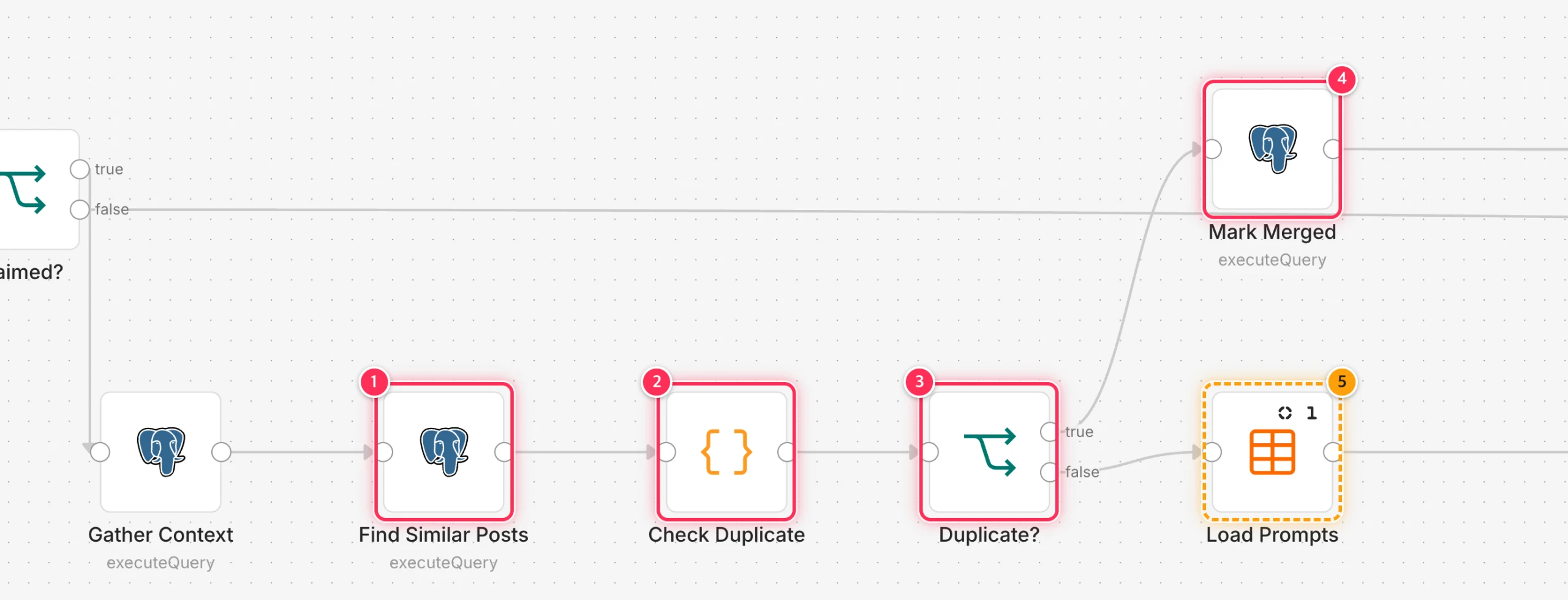 dev n8n 편집 화면의 초안 워크플로우에서 Find Similar Posts, Check Duplicate, Duplicate?, Mark Merged 노드와 다음 단계 Load Prompts 를 박스로 표시한 화면