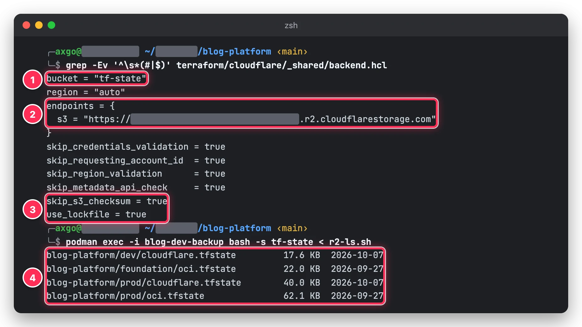 Terraform R2 백엔드 설정의 tf-state 버킷, R2 엔드포인트, skip_s3_checksum 과 use_lockfile, R2 tf-state 버킷 안 상태 파일 4개를 박스로 표시한 터미널 화면