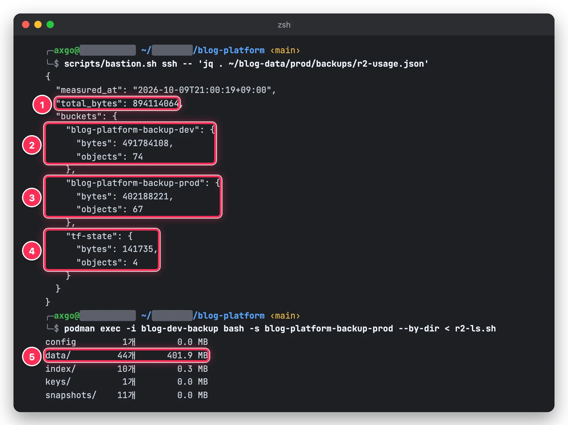 r2-usage.json 의 계정 합계 894114064바이트와 dev, prod, tf-state 버킷별 크기, prod restic 저장소 data 디렉터리의 pack 44개 401.9 MB 를 박스로 표시한 터미널 화면