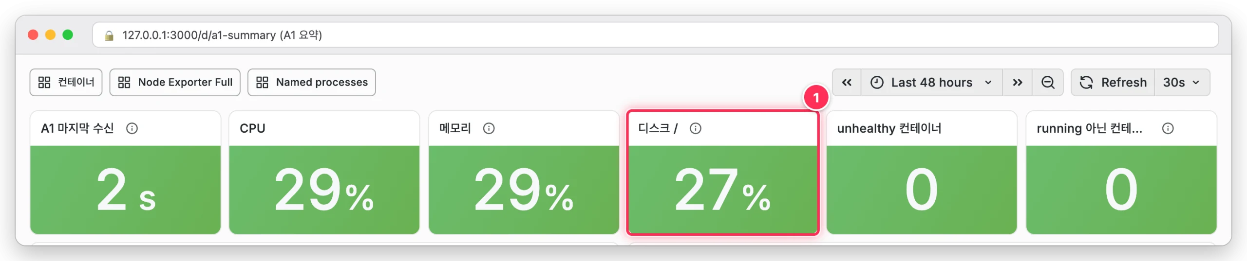 Grafana A1 요약 대시보드에서 디스크 루트 사용률 27% 를 박스로 표시한 화면