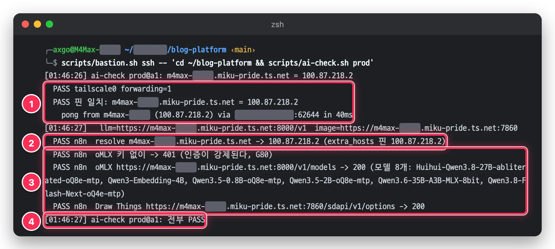 터미널에서 A1의 ai-check.sh prod 결과로 tailscale0 forwarding, 고정 IP 대조, 직결, n8n 컨테이너 안 이름 풀이, oMLX 401과 200, Draw Things 200, 전부 PASS를 박스로 표시한 화면
