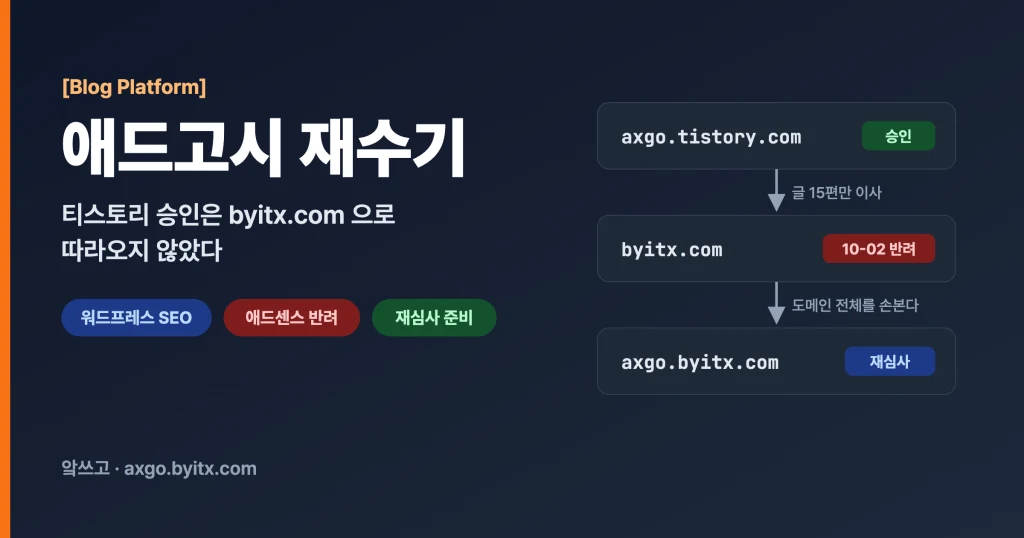 애드고시 재수기 — 티스토리 승인은 byitx.com 으로 따라오지 않았다. axgo.tistory.com 승인에서 byitx.com 반려를 거쳐 axgo.byitx.com 재심사로 이어지는 흐름을 요약한 대표 이미지