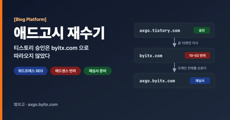 애드고시 재수기 — 티스토리 승인은 byitx.com 으로 따라오지 않았다. axgo.tistory.com 승인에서 byitx.com 반려를 거쳐 axgo.byitx.com 재심사로 이어지는 흐름을 요약한 대표 이미지
